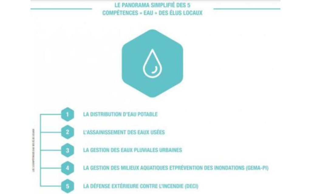 Infographie : Les cinq compétences "Eau" des élus locaux