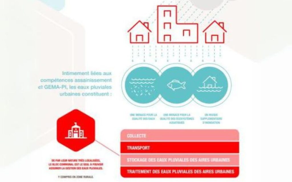 Infographie : La gestion des eaux pluviales urbaines